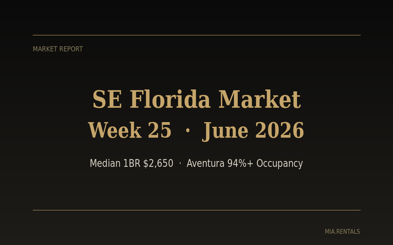 South Florida rental market report week 25 June 2026 — Brickell Sunny Isles Aventura rent data